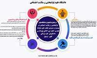 درخشش دانشجویان دانشگاه علوم توانبخشی و سلامت اجتماعی در بیست و سومین کنگره ملی سالیانه و نهمین کنگره بین المللی پژوهشی دانشجویان علوم پزشکی کشور-اردبیل